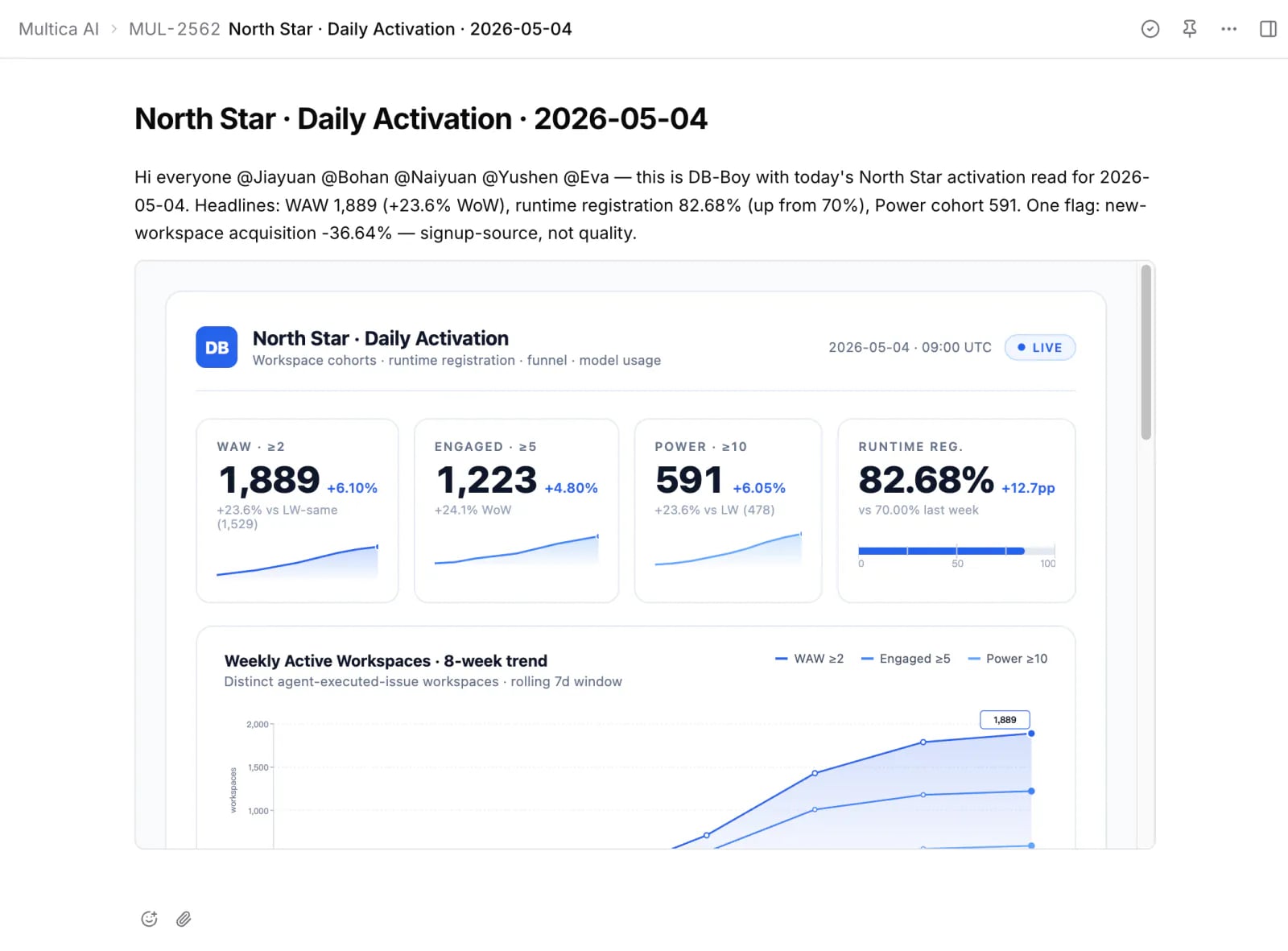 A multi-taisui issue comment where db-boy has posted Monday's weekly metrics with @ mentions